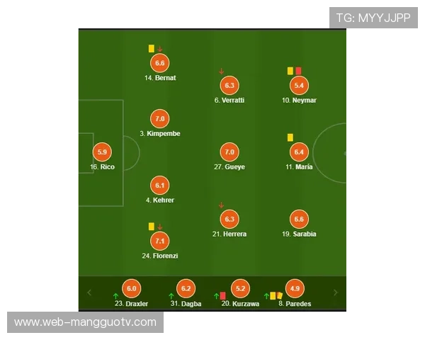 实时：尼斯vs马赛，法甲焦点战半场战况